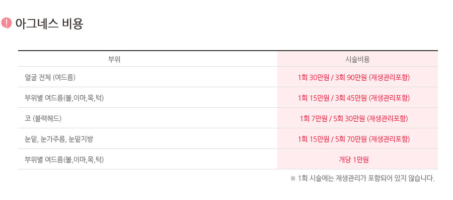 아그네스 시술비용